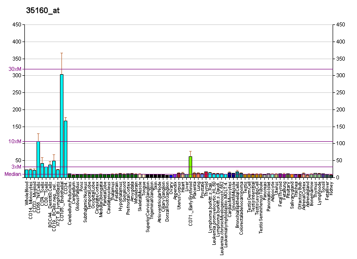 File:PBB GE LDB1 35160 at fs.png