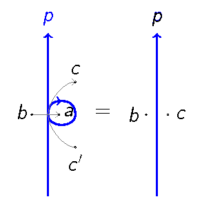 File:Reidemeister Move I.png