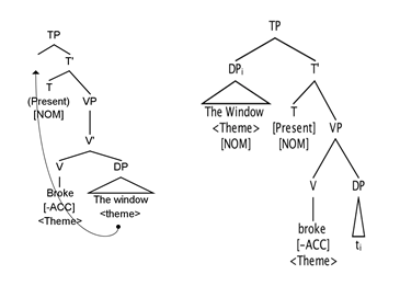 File:The window broke tree structure.png