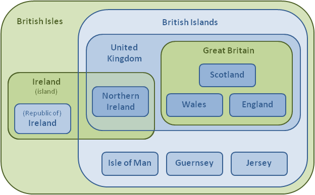 File:British Isles Euler Diagram 12.png