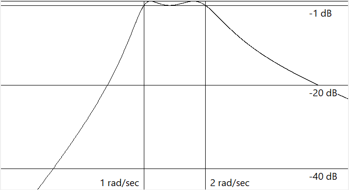 File:Cheby Asym2.png