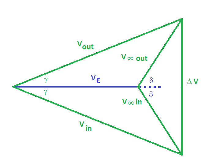 File:Gravity assist velocity diagram.png