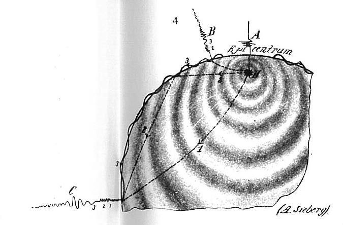 File:Illustration4 related to earthquake.jpg