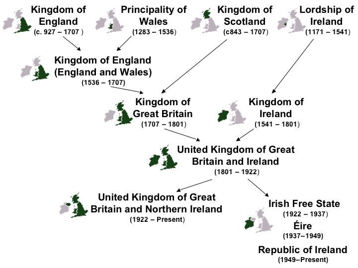 File:Nations of the UK.jpg