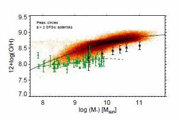 File:Oxygen-to-hydrogen vs. stellar mass.jpg