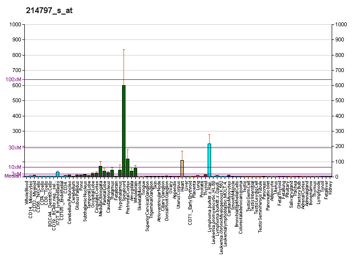 File:PBB GE PCTK3 214797 s at fs.png