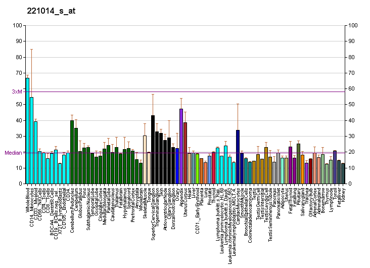 File:PBB GE RAB33B 221014 s at fs.png