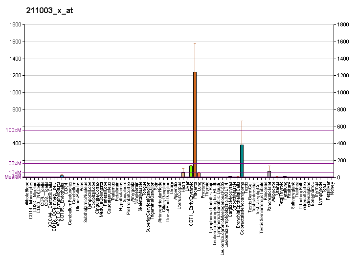 File:PBB GE TGM2 211003 x at fs.png