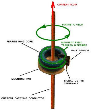 File:RAZC-GENARRv1.jpg