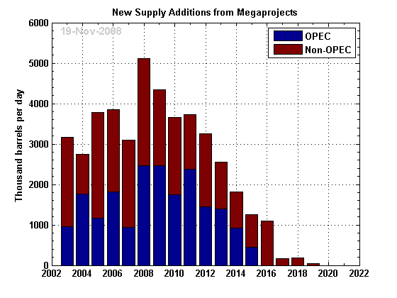 File:NewSupplyAdditions.png