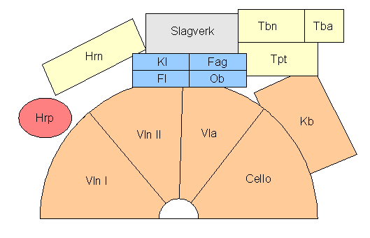 File:Orchestra sections sv labels.png