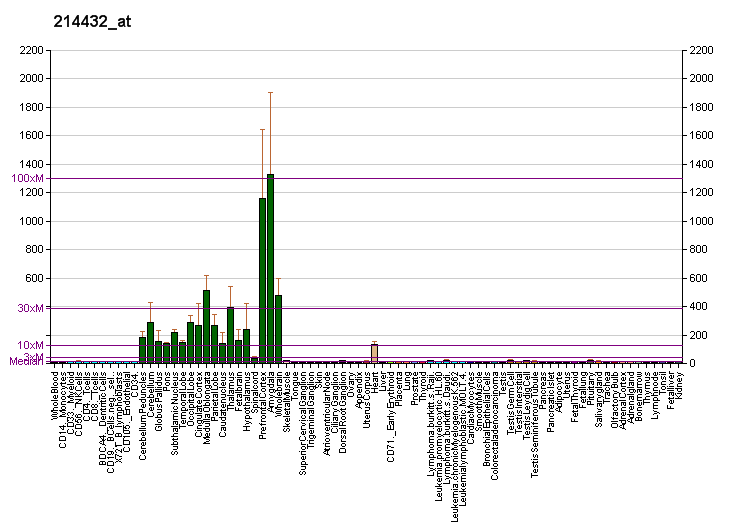 File:PBB GE ATP1A3 214432 at fs.png