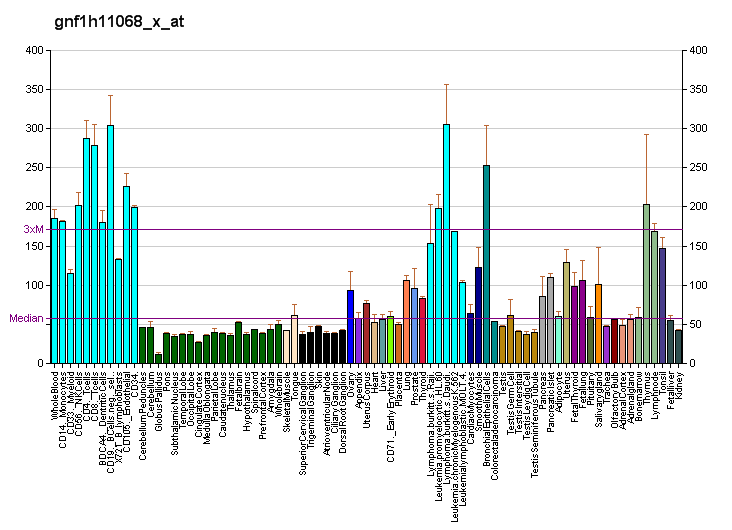 File:PBB GE HIST3H2BB gnf1h11068 x at fs.png