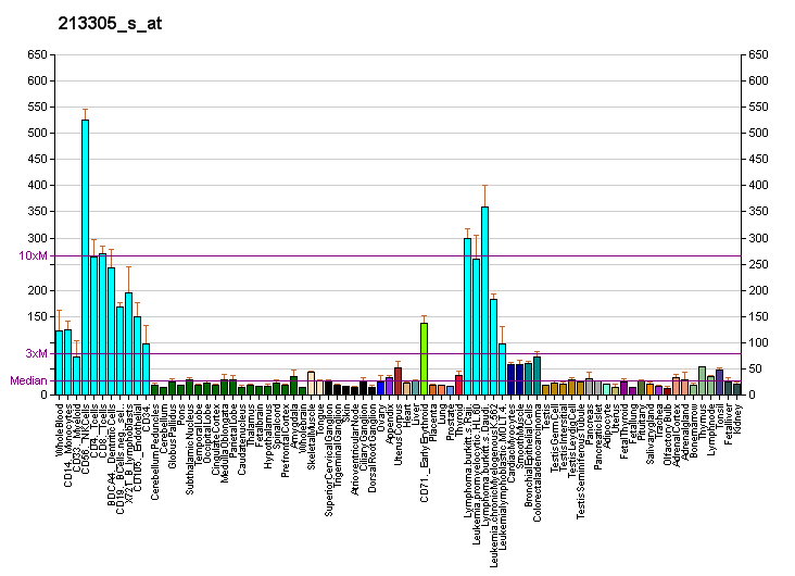 File:PBB GE PPP2R5C 213305 s at fs.png