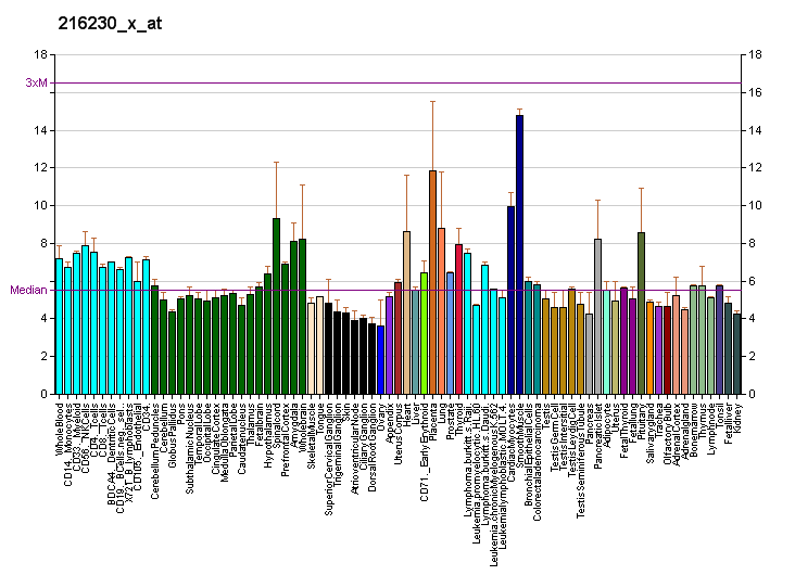 File:PBB GE SMPD1 216230 x at fs.png