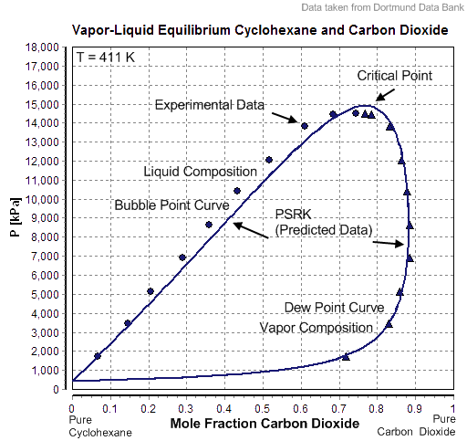 File:PSRK VLE Prediction Cyclohexane and Carbon Dioxide.png