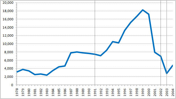 File:WimbledonFCleagueattendances.png