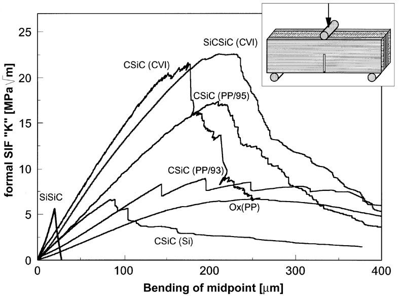 File:CMC SENB.jpg