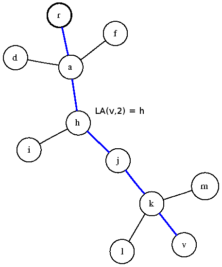 File:LevelAncestor.png