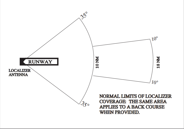 File:Localizer.png