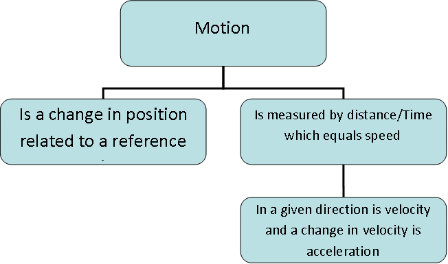 File:Motion Diagram.PNG