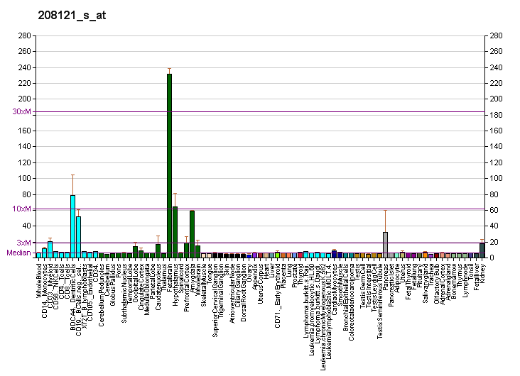 File:PBB GE PTPRO 208121 s at fs.png