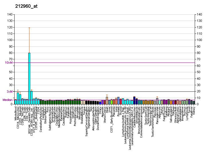 File:PBB GE TBC1D9 212960 at fs.png