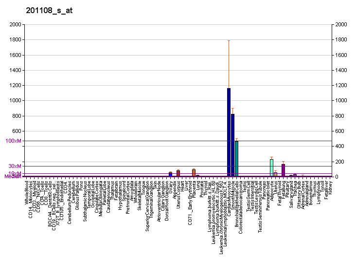 File:PBB GE THBS1 201108 s at fs.png