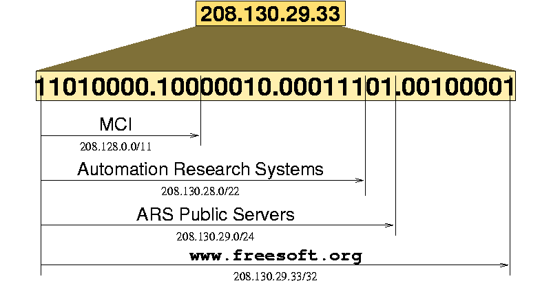 File:CIDR Address.png