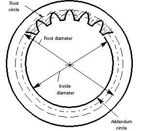 File:Internal diameters.JPG