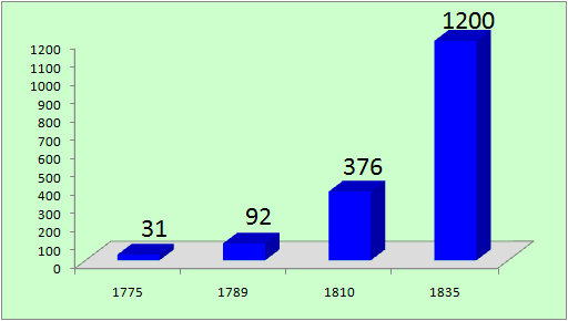 File:Newspaper growth.png