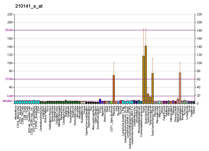 File:PBB GE INHA 210141 s at fs.png