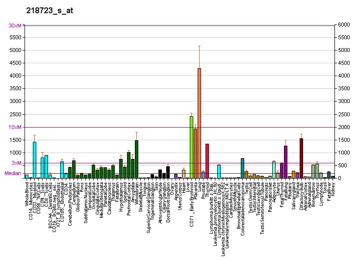 File:PBB GE RGC32 218723 s at fs.png