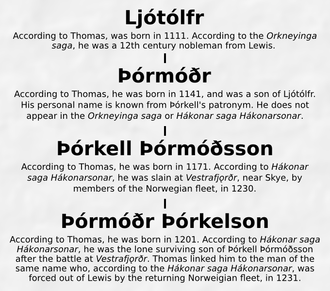 File:Þórketill Þórmóðsson and Ljótólfr connection.png