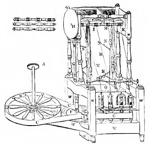 File:Arkwright Spinning frame Marsden 212.png