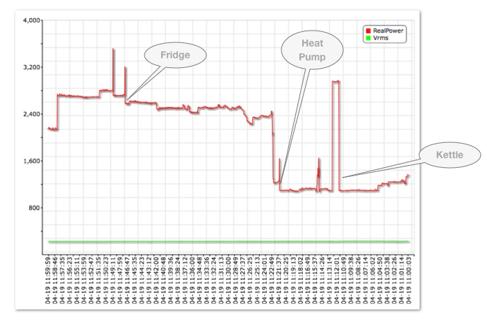 File:Detailed Power usage.png