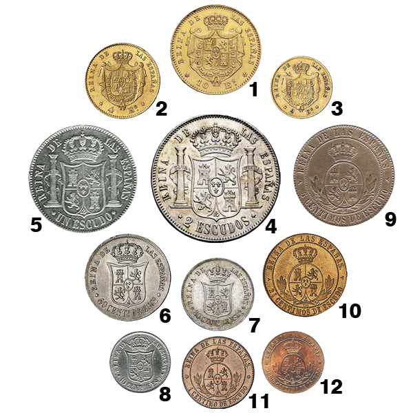 File:Escudos.sXIX.png