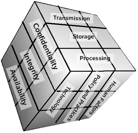 File:McCumber cube.jpg