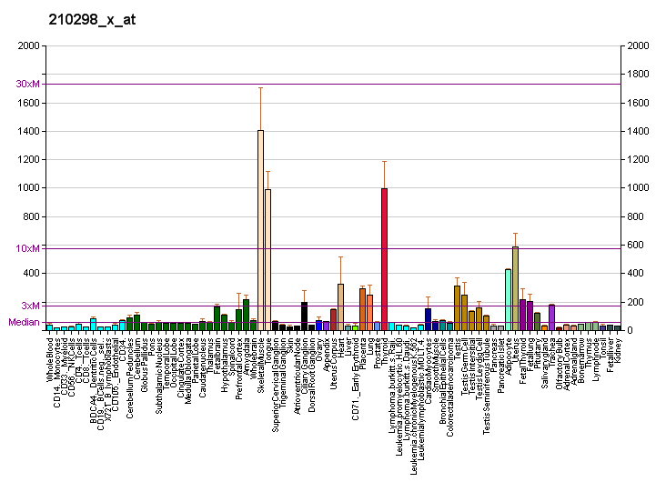 File:PBB GE FHL1 210298 x at fs.png