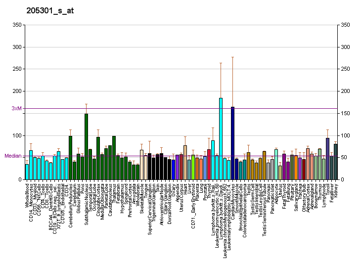 File:PBB GE OGG1 205301 s at fs.png