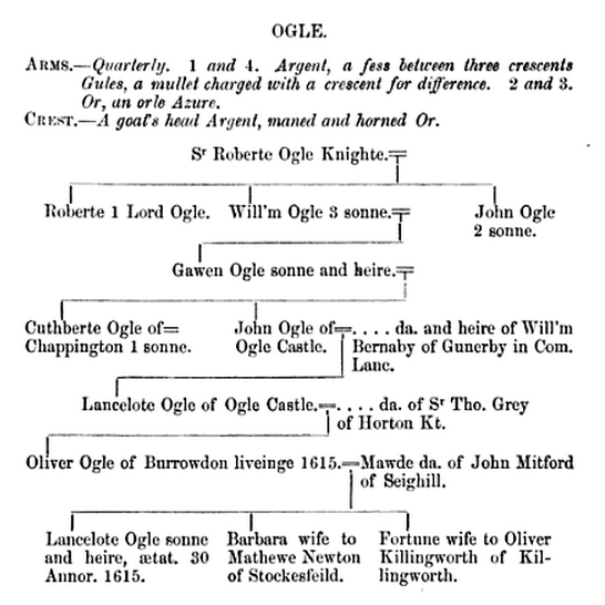 File:Pedigree of William Ogle of Choppington.png