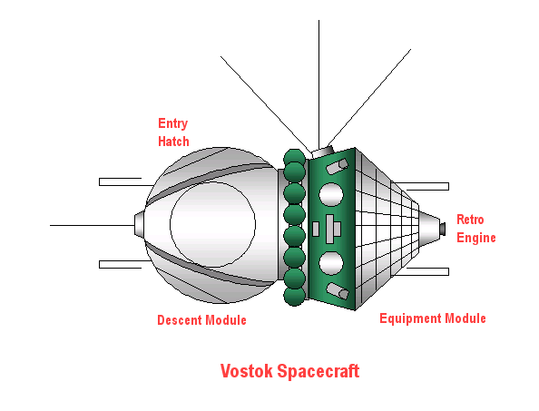 File:Vostok spacecraft diagram.png