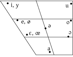 File:French-vowels.png