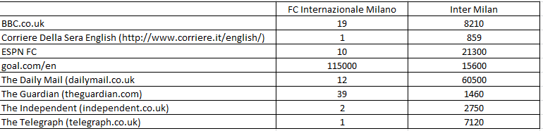 File:Inter Milan - usage in English language.png