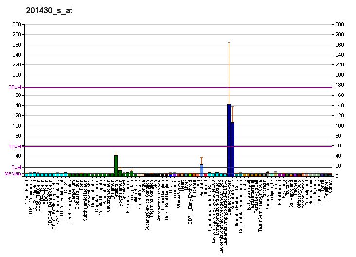 File:PBB GE DPYSL3 201430 s at fs.png