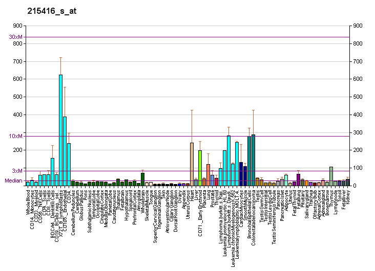 File:PBB GE STOML2 215416 s at fs.png