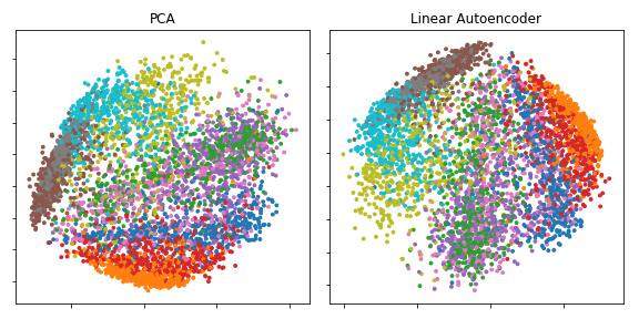 File:PCA vs Linear Autoencoder.png