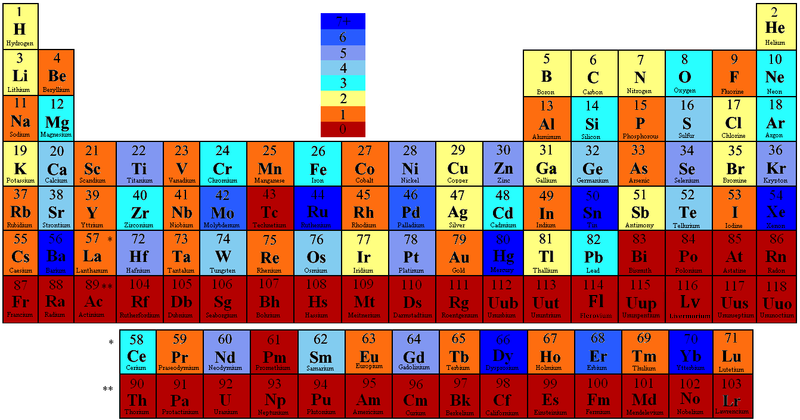 File:Periodic Table by Number of Stable Isotopes.PNG