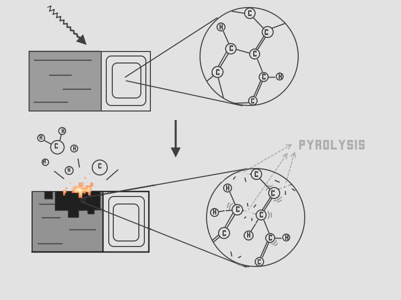 File:SimpleDiagramPyrolysis.png