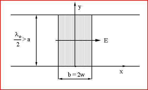 File:Fig 1 guida onda.JPG